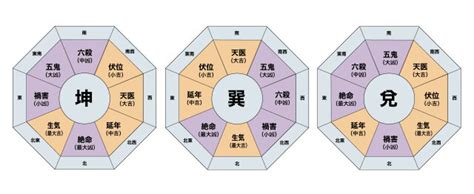 風水 誕生日|風水診断であなたの本命卦を計算しましょう│中国伝統風水講座…